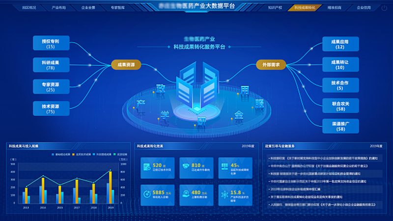 生物医药外包报价为什么差这么多
